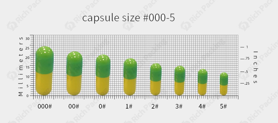 Capsule size Size