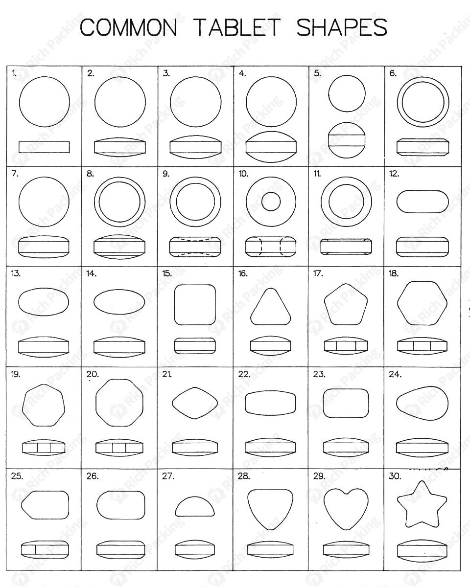 common tablet shapes