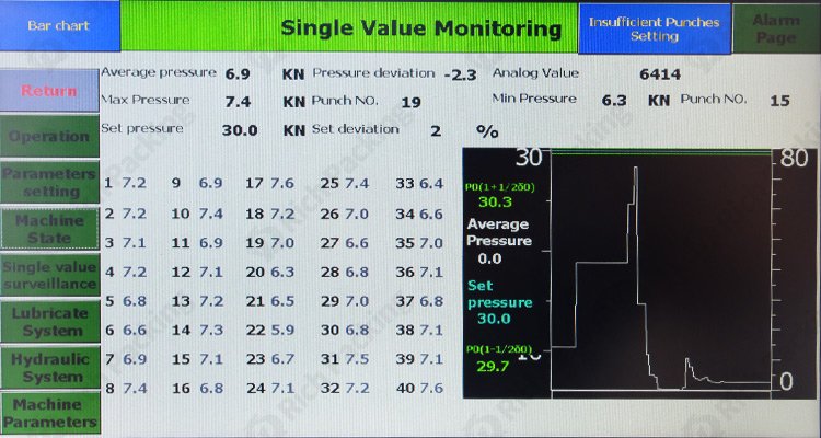 pressure-measurement