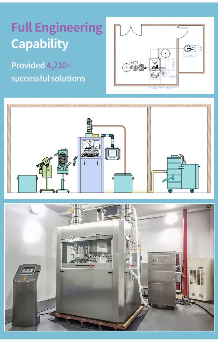 tablet press layout