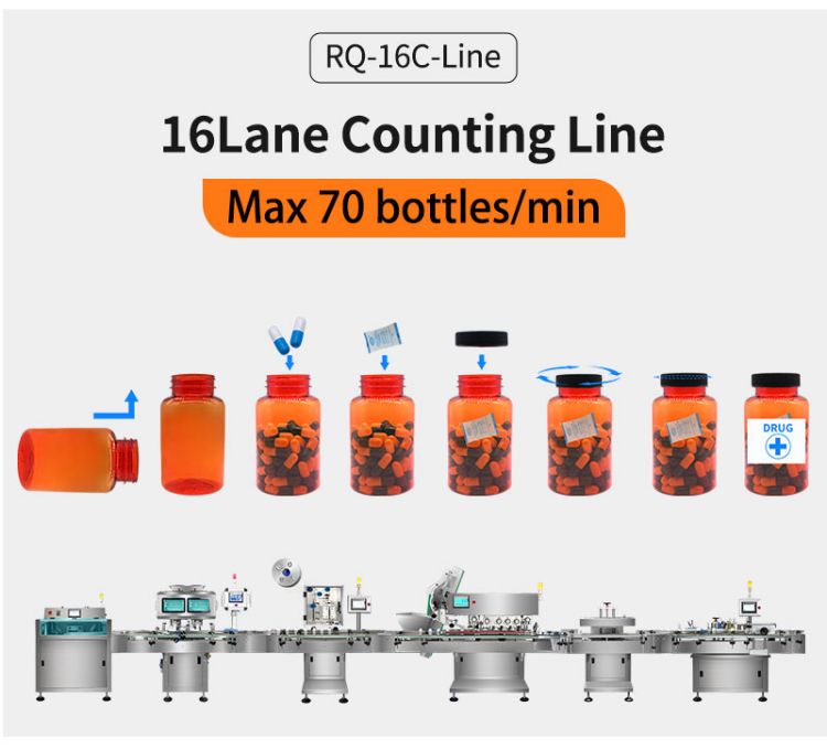 counting line