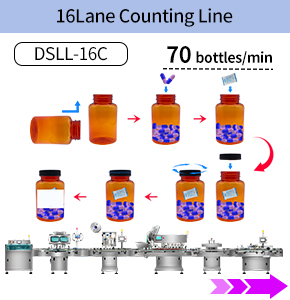 tablet capsule counting line