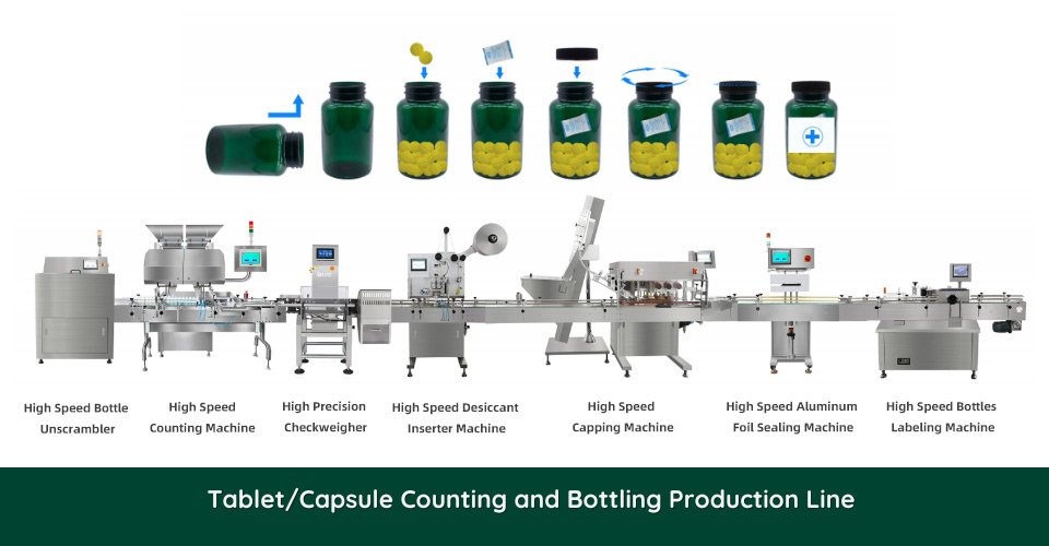 tablet-capsule-counting-bottling-production-line